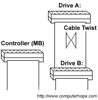 Floppy cable