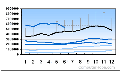 Line chart