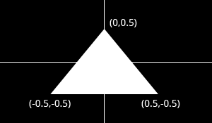 OpenGL polygon