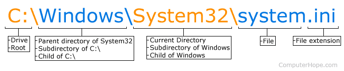 Windows command line path