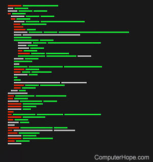 Ada programming language.