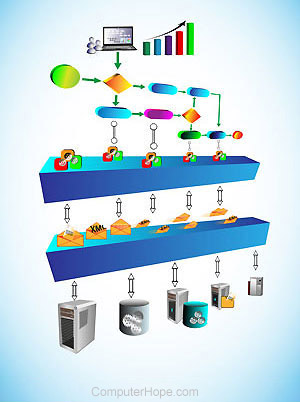 computer architecture