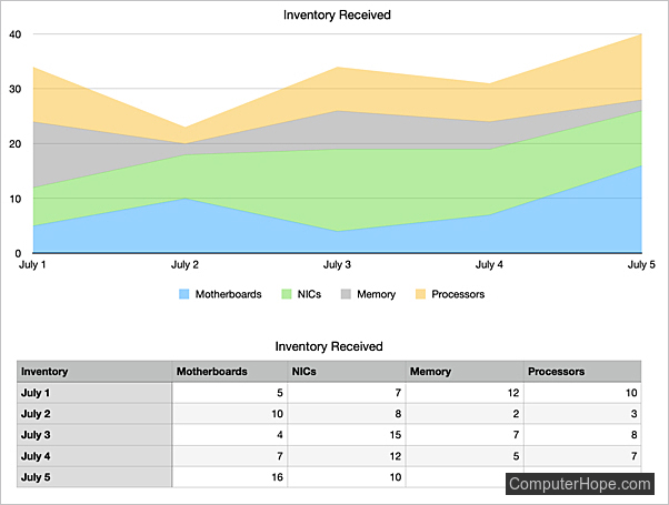 Area chart with stacked data