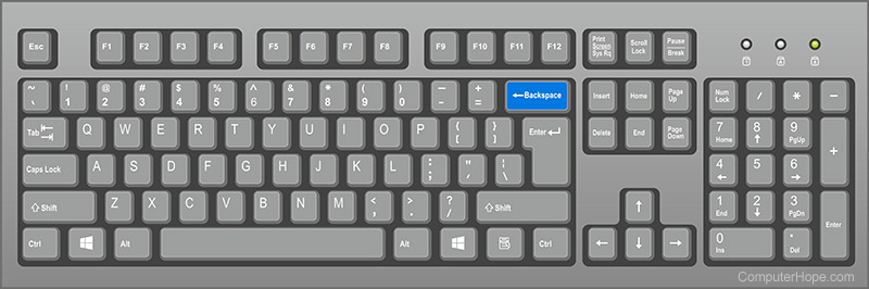 Backspace key