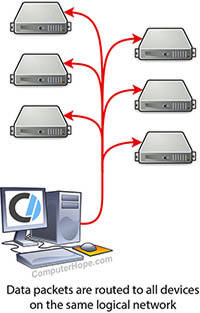 Diagram of a network broadcast