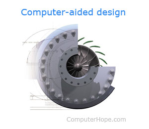 Three dimensional cutaway model of a motor