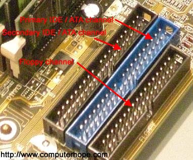 Floppy channel cable connection