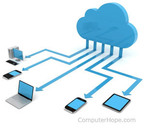 Cloud computing