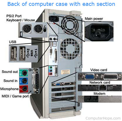 Various ports on the back of a computer tower.