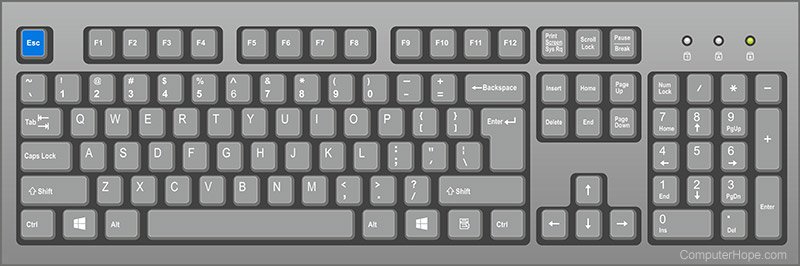 Esc key