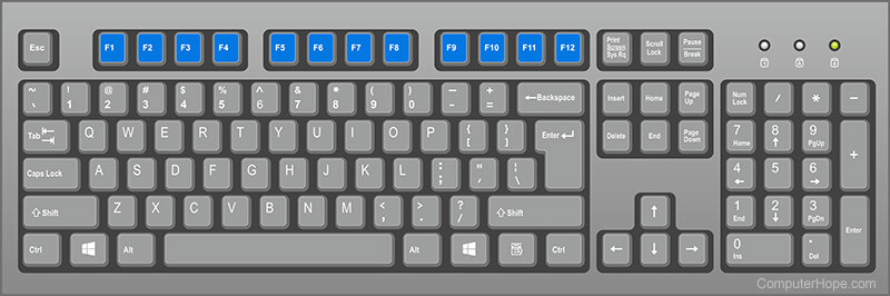 Keyboard function keys