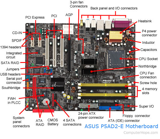 Motherboard back panel