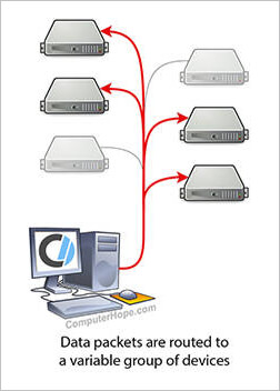 Diagram of a one-to-many multicast transmission on a computer network.