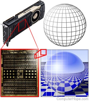 Raytraced image being processed in parallel by an NVIDIA GPU with multiple CUDA cores.