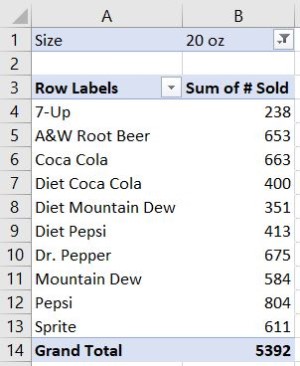 Pivot table