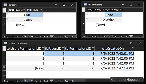 Schema data