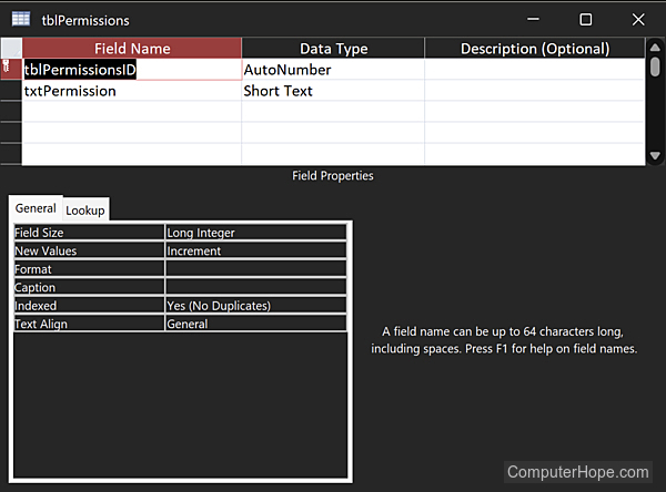 Schema permissions table design