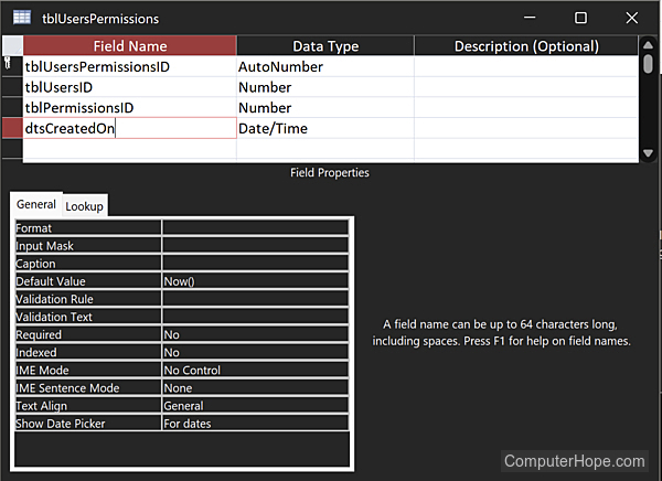 Schema users-permissions table design