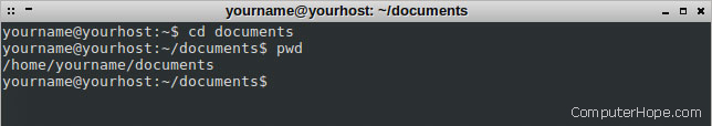 Linux pwd command