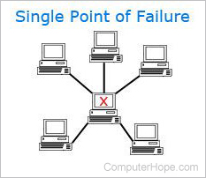 Single Point of Failure