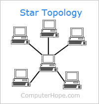 Star topology