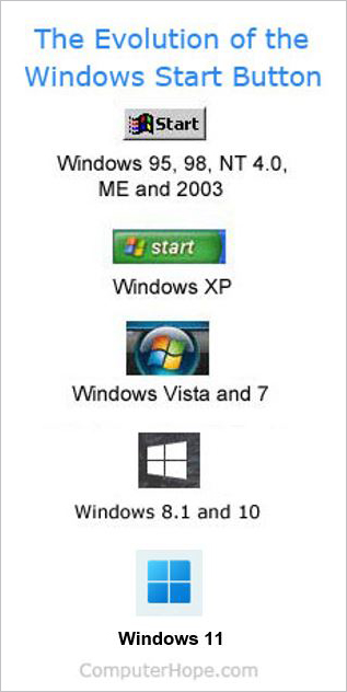 Windows Start buttons