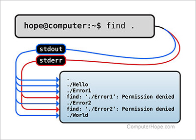 Standard error illustration