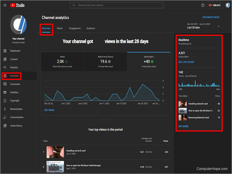 YouTube Studio Analytics Realtime