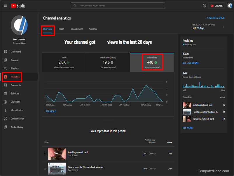 YouTube Studio Analytics Subscribers