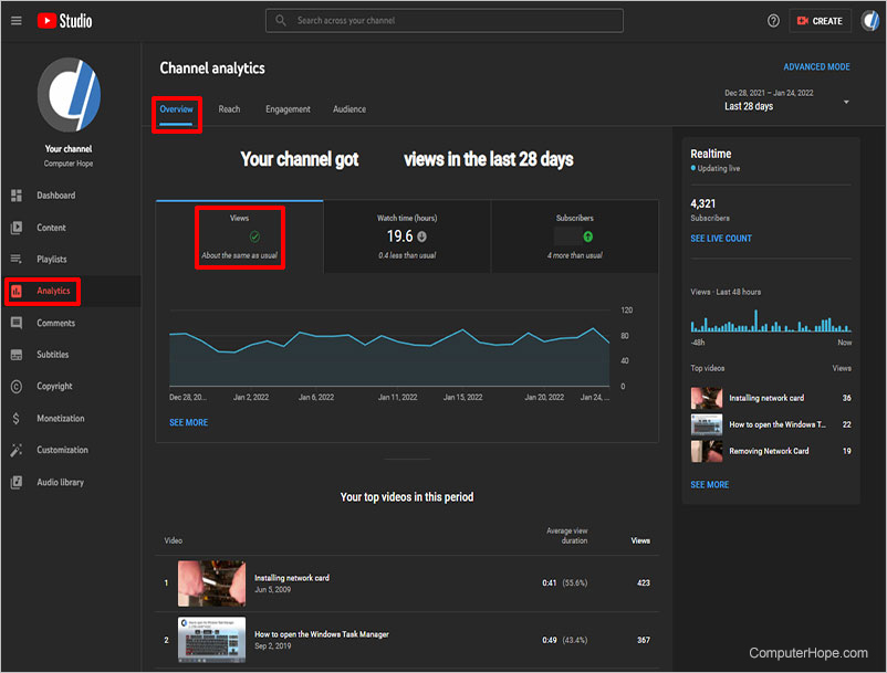 YouTube Studio Analytics - Overview page