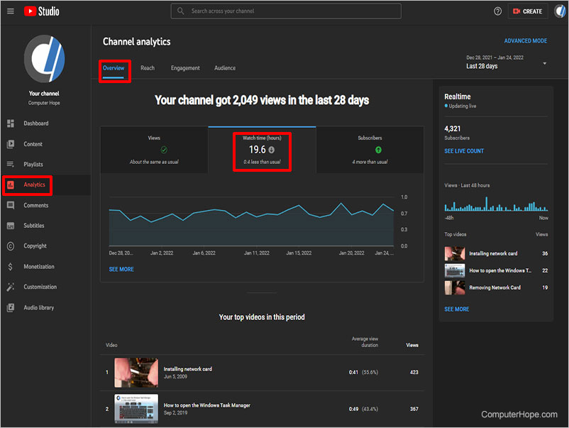 YouTube Studio Analytics Watch Time