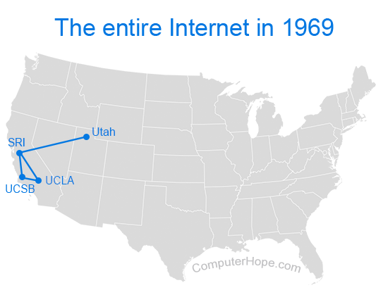 Internet in 1969