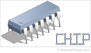 8086 microprocessor