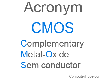 acronym example