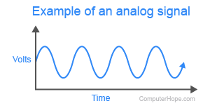 Graph of an analog signal