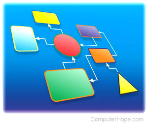 block diagram