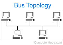 Bus topology