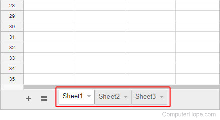 Tabs used to change between sheets in a spreadsheet program.