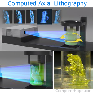 Computed axial lithography process