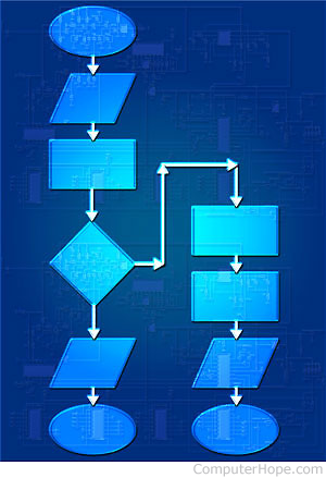 concept mapping