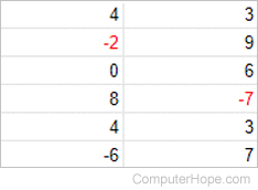 Conditional Formatting