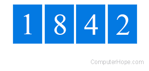 Counter displaying the numbers 1842.