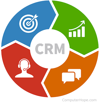 CRM logo