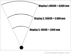 curved monitor viewing angle