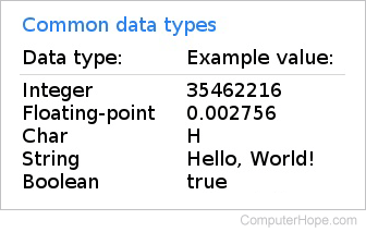 Data types