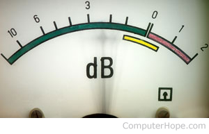 Decibel (dB)