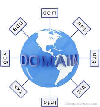 Domain registration