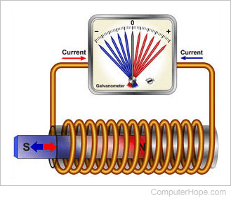 Electromagnetic interference