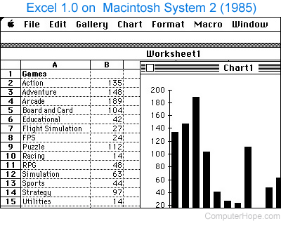 Excel 1.0