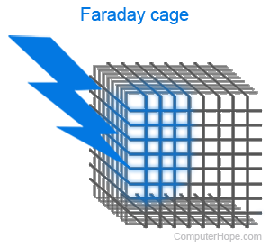 Faraday cage